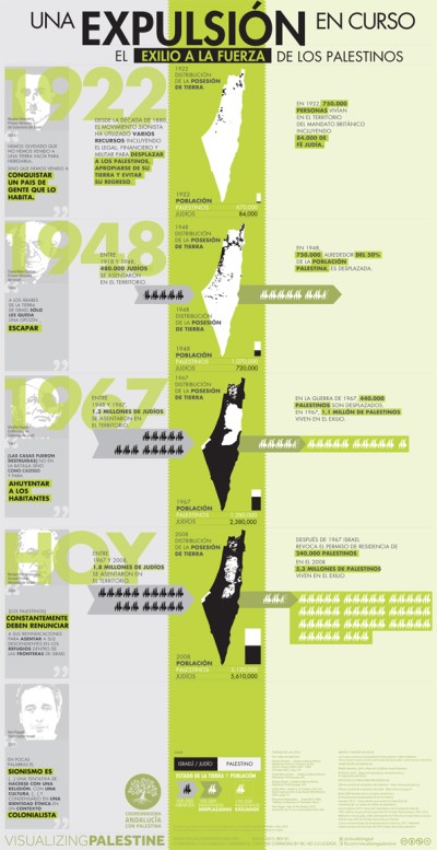 Mapa de la ocupación de Palestina